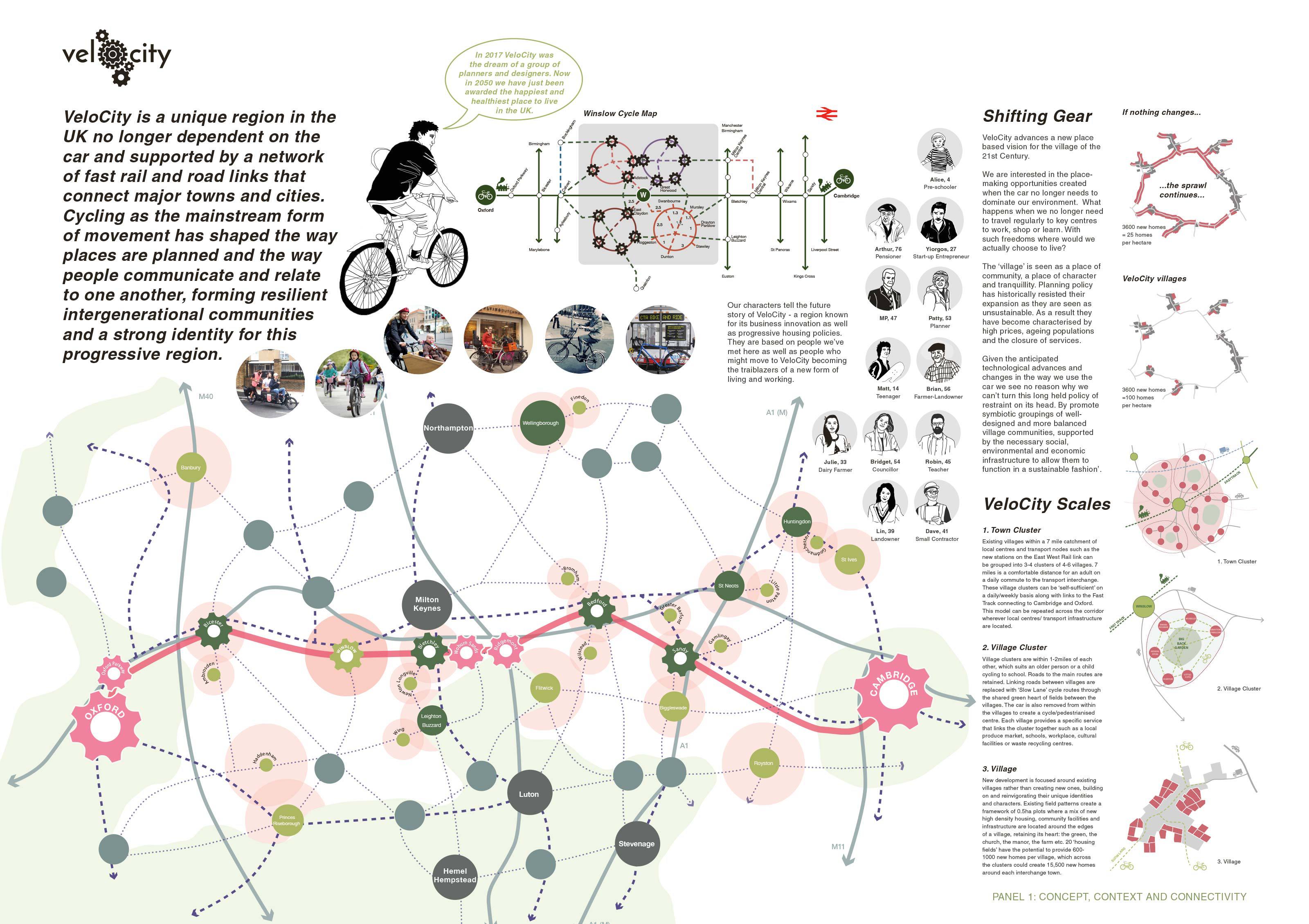 Tibbalds Planning and Urban Design — The Cambridge to Oxford Connection ...